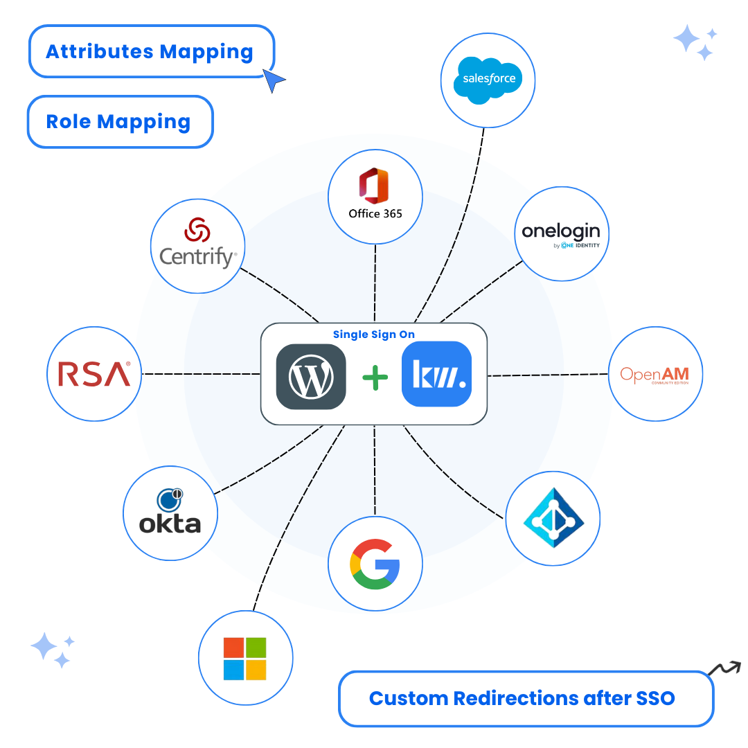 WordPress SAML SSO